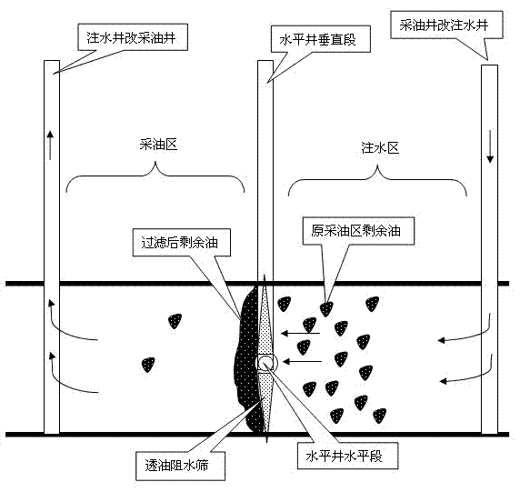 Oil extraction method for establishing oil permeable water stop sieve by filling fusheng sand in horizontal well fracture