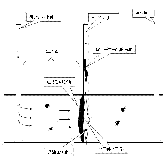 Oil extraction method for establishing oil permeable water stop sieve by filling fusheng sand in horizontal well fracture