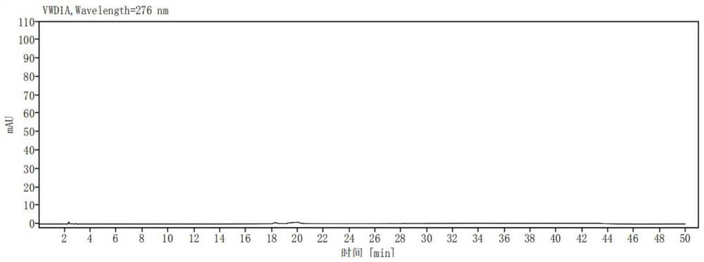 A kind of method for separating and measuring Ribociclib and impurities