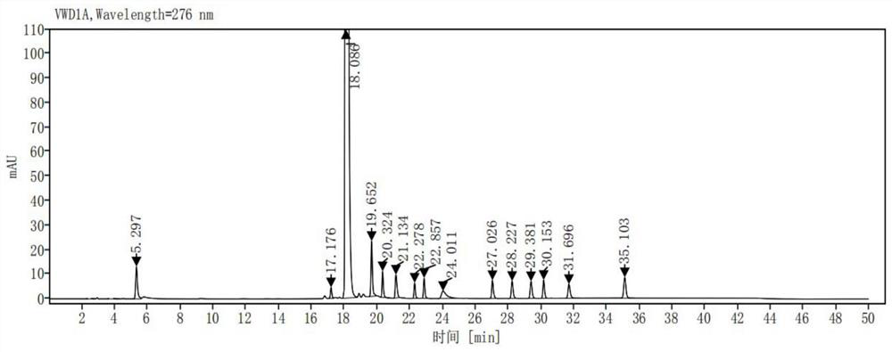 A kind of method for separating and measuring Ribociclib and impurities