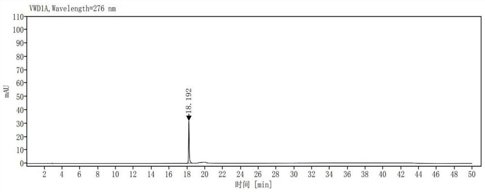 A kind of method for separating and measuring Ribociclib and impurities