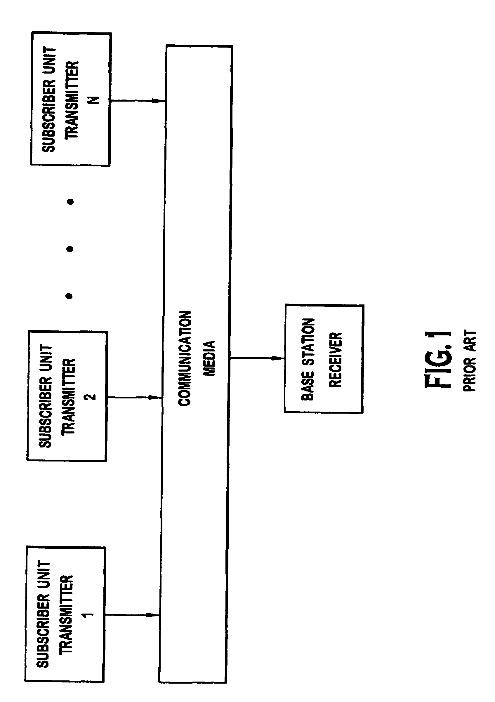 Dynamic bias for RF power amplifiers