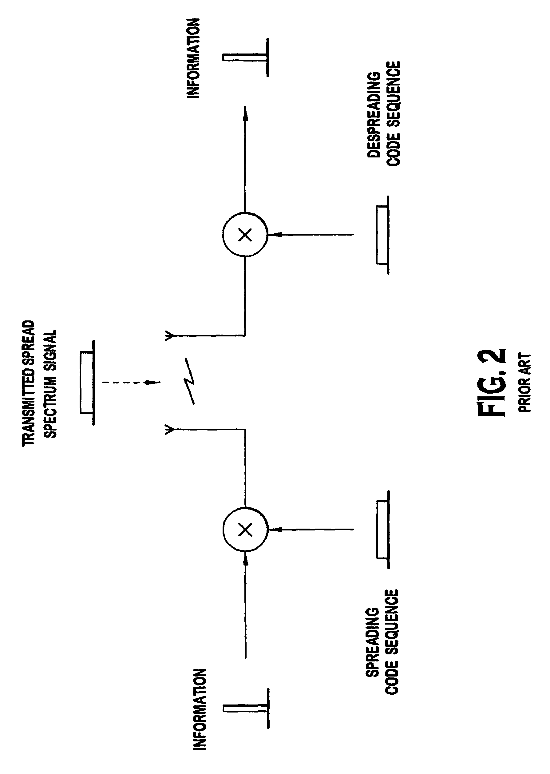 Dynamic bias for RF power amplifiers