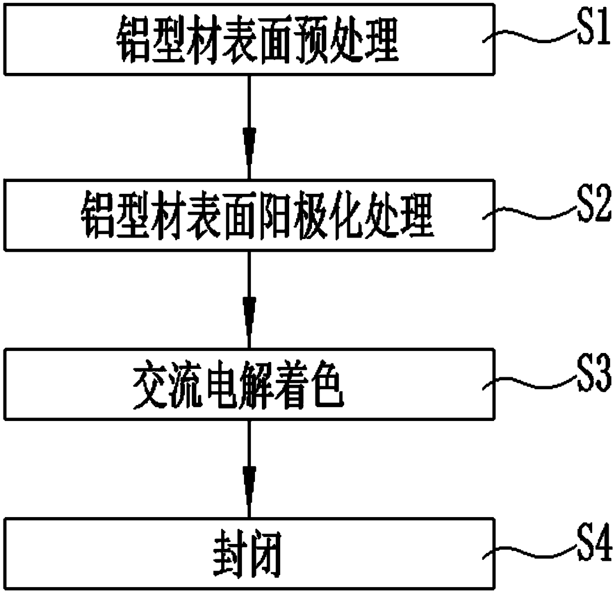 Method for producing black aluminum profile by using anodized single nickel salt for coloring and aluminum profile