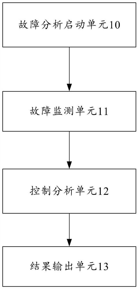 A network fault analysis system and method