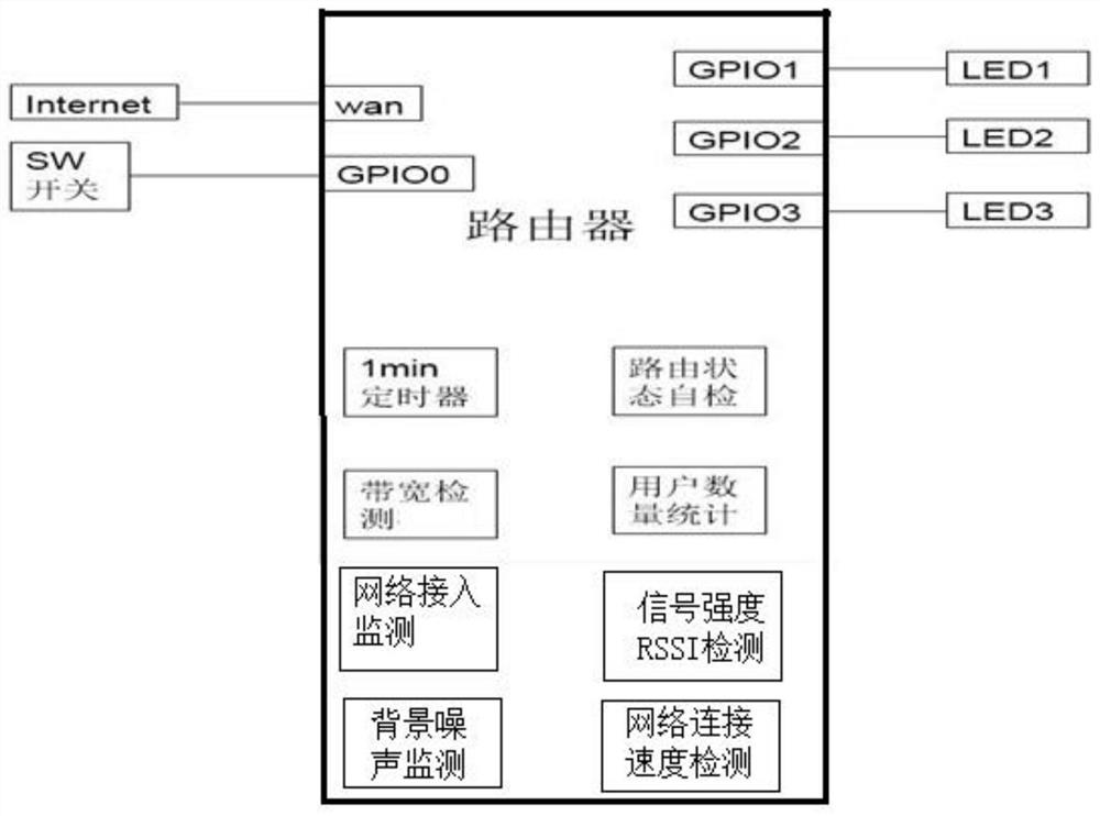 A network fault analysis system and method