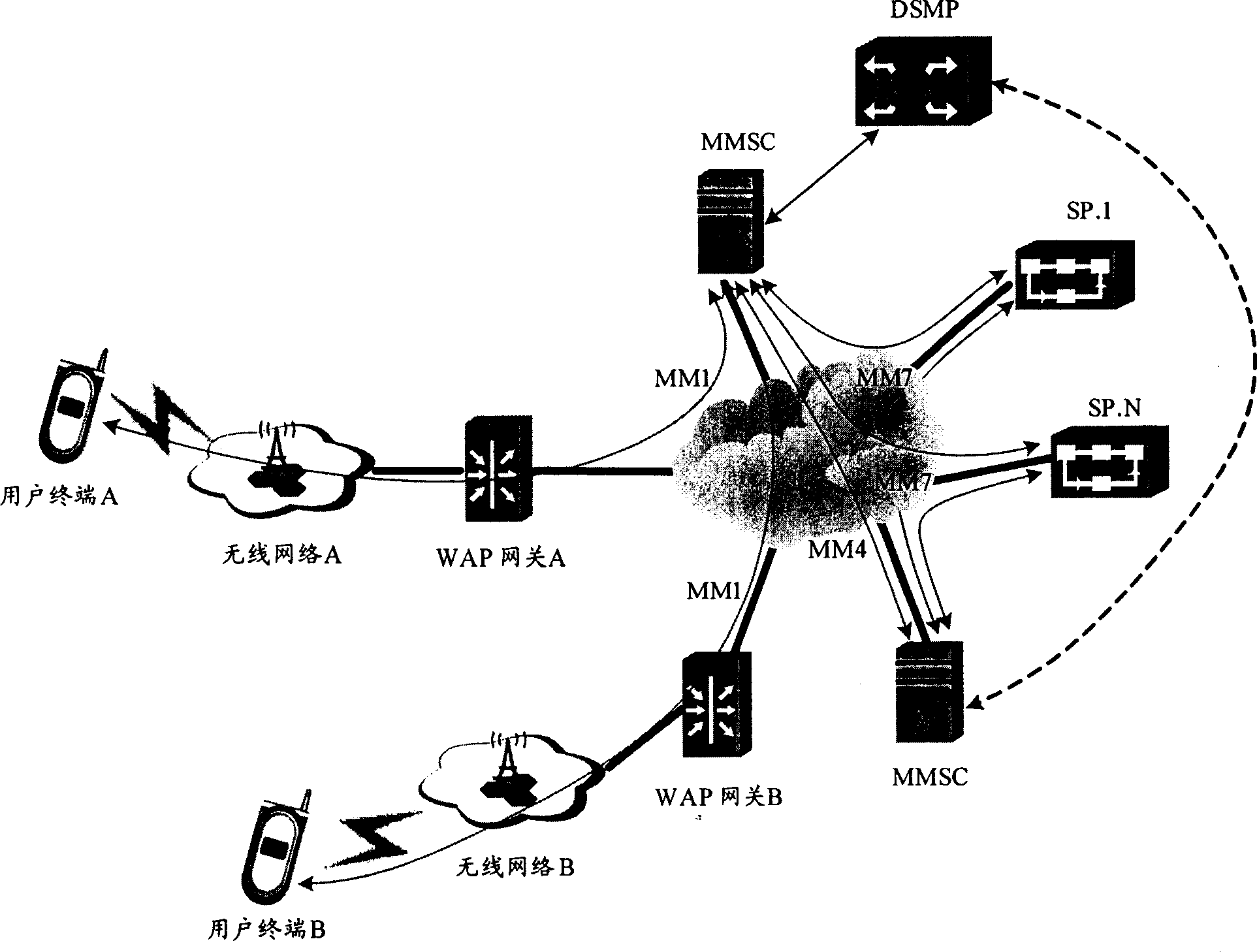 Method and system for processing multi-media value-added business information and utilized gate equipment