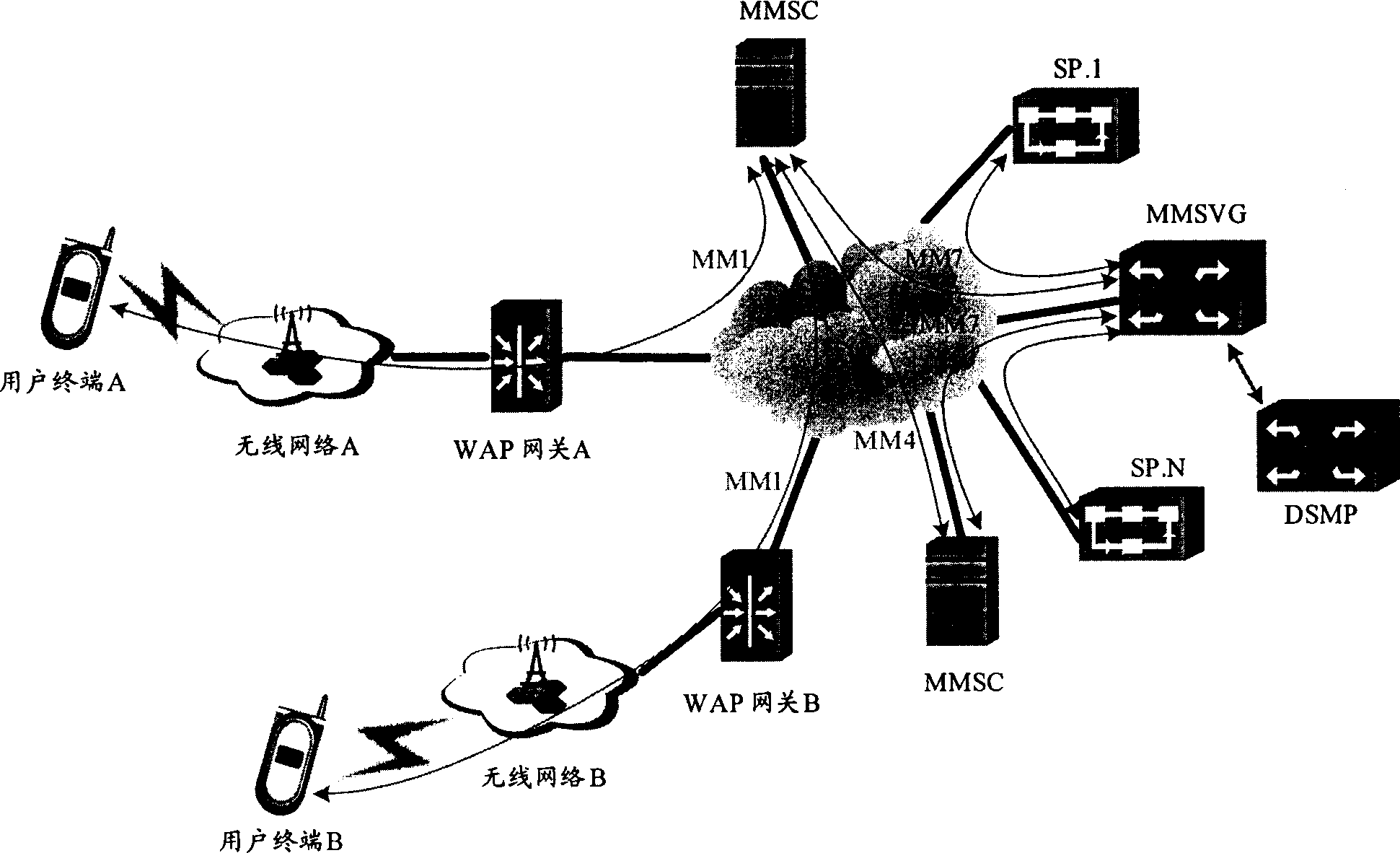 Method and system for processing multi-media value-added business information and utilized gate equipment