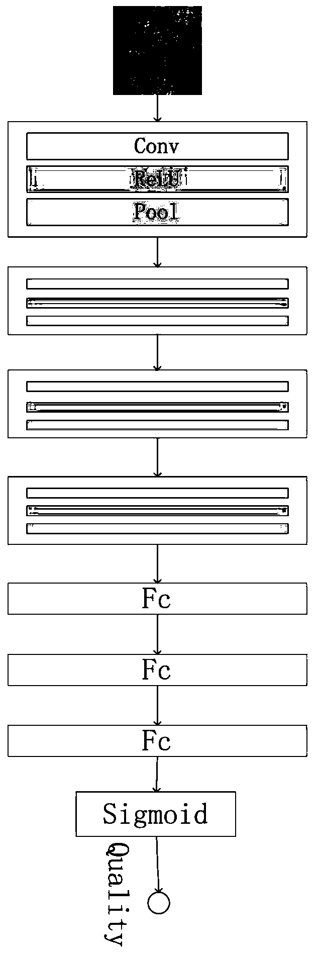 De-compressed noise method based on image perception quality