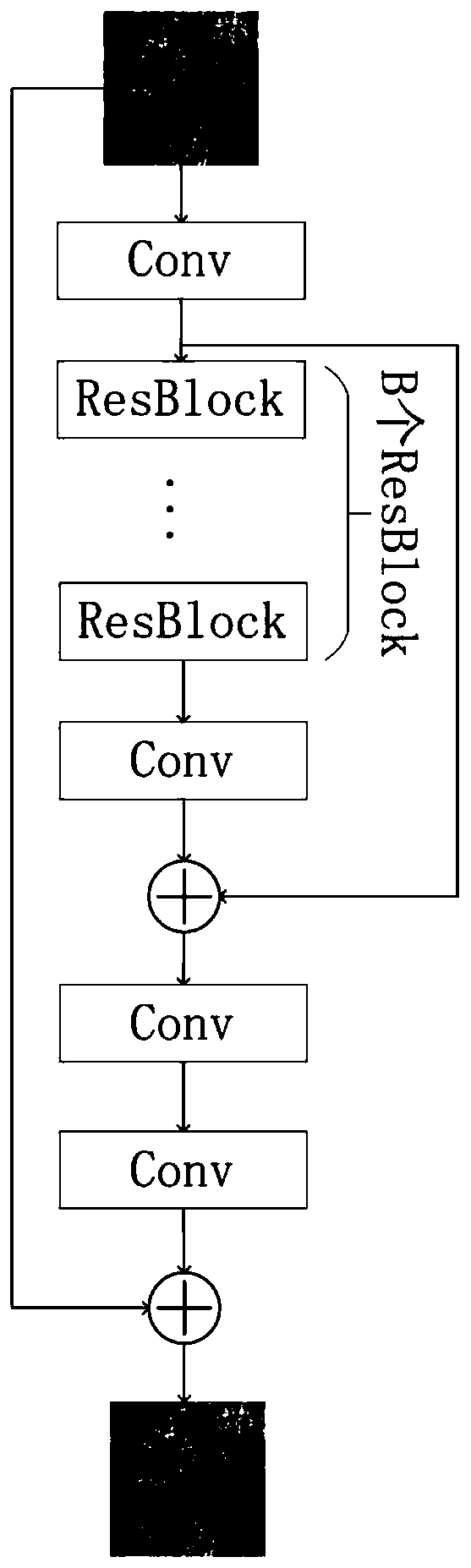 De-compressed noise method based on image perception quality