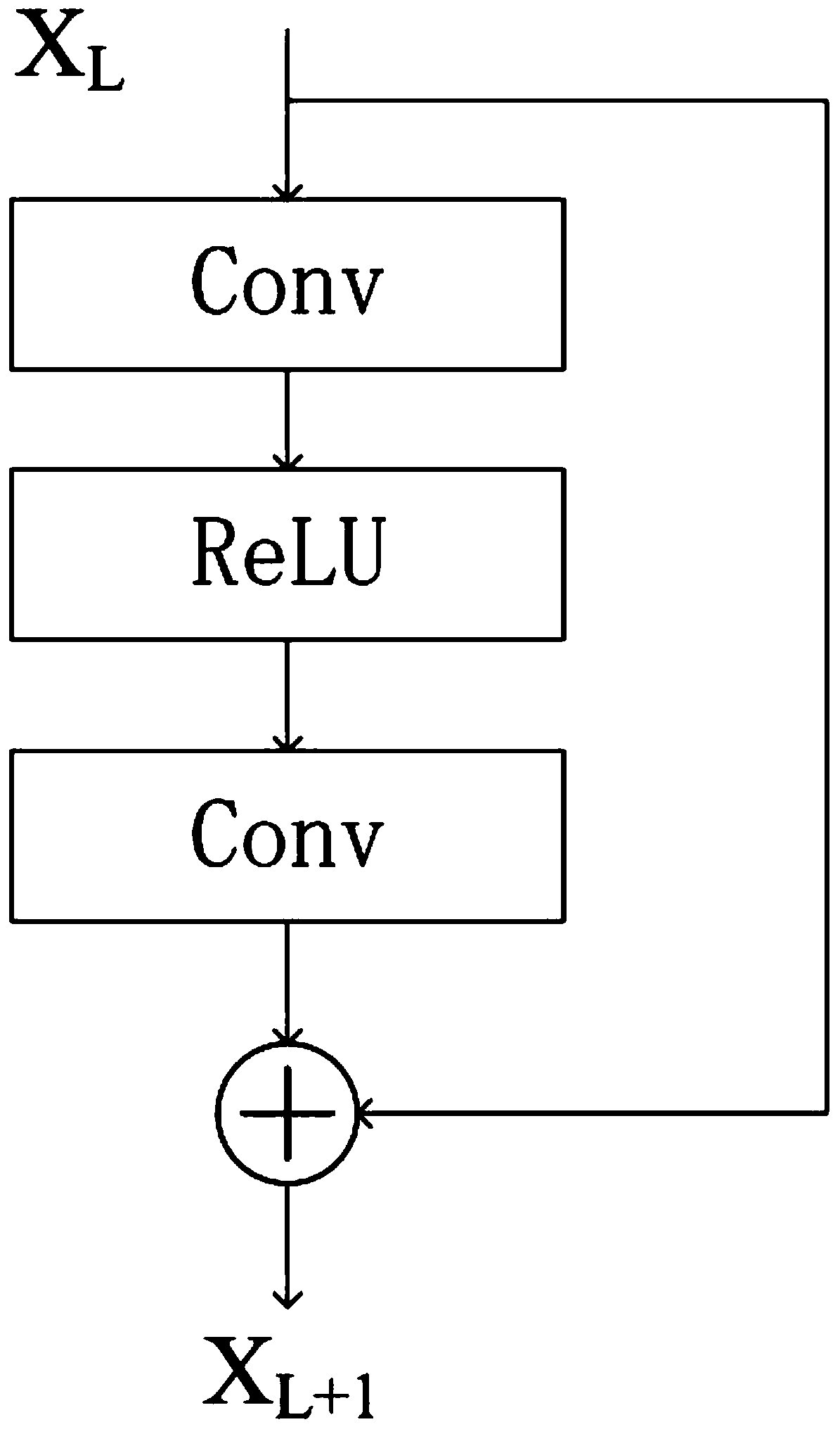 De-compressed noise method based on image perception quality