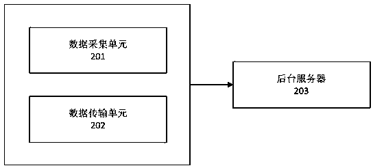 Vehicle data management method and vehicle data management system