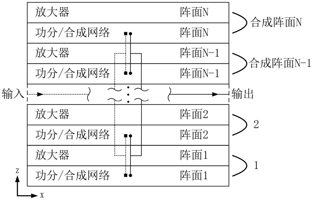 3D stacked spatial power synthesis amplifier