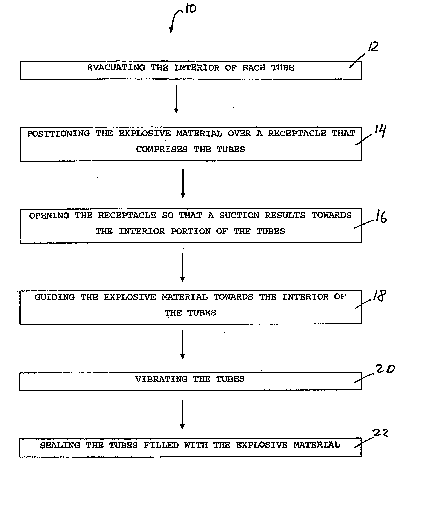 Method of charging a container with an energetic material