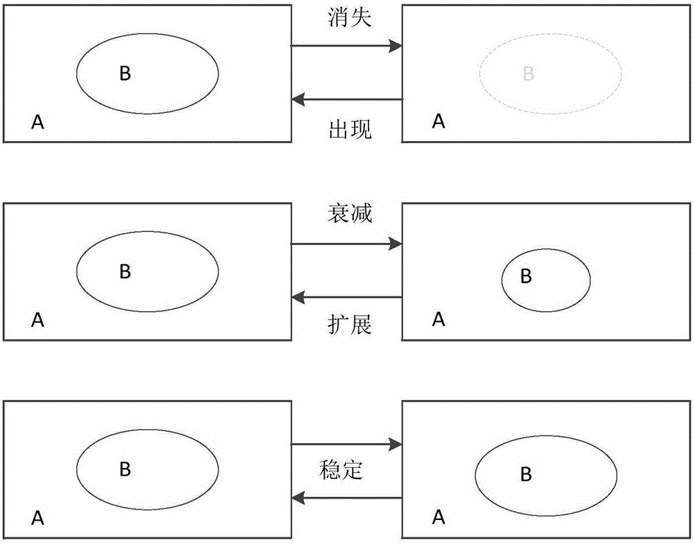 Process-oriented air pollution event modeling method