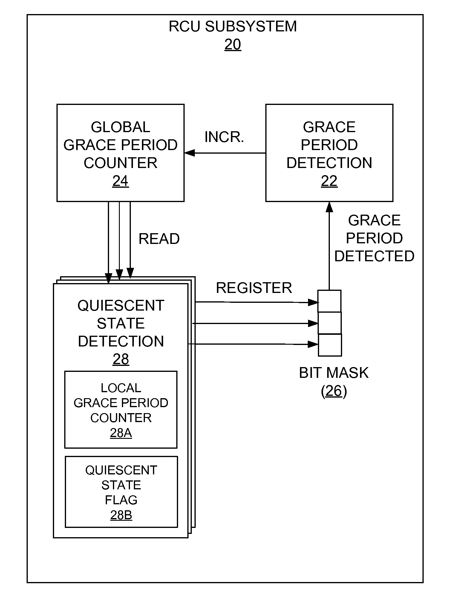 Making read-copy update free-running grace period counters safe against lengthy low power state sojourns