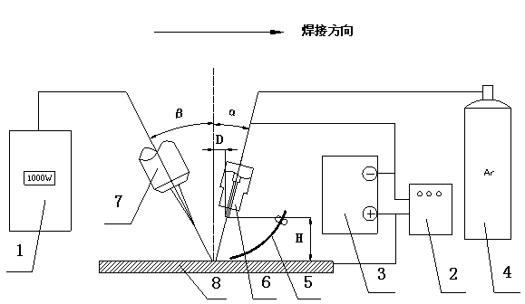 Laser high-frequency alternating-current pulse tungsten inert gas (TIG) hybrid welding process