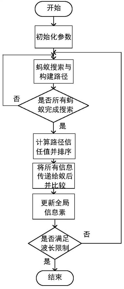 A secure multicast routing method for multi-domain optical networks based on distributed PCE