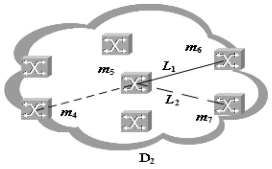 A secure multicast routing method for multi-domain optical networks based on distributed PCE