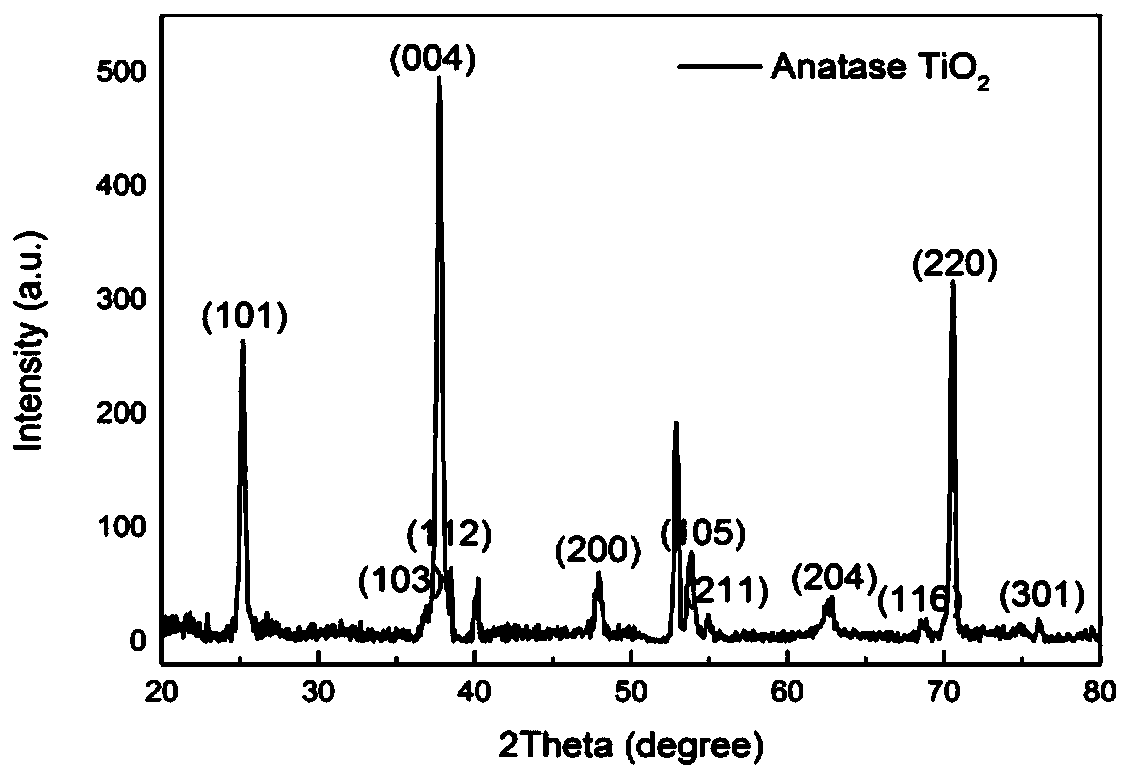 Preparation method of NiMo alloy catalyst supported by TiO2 nanotube array