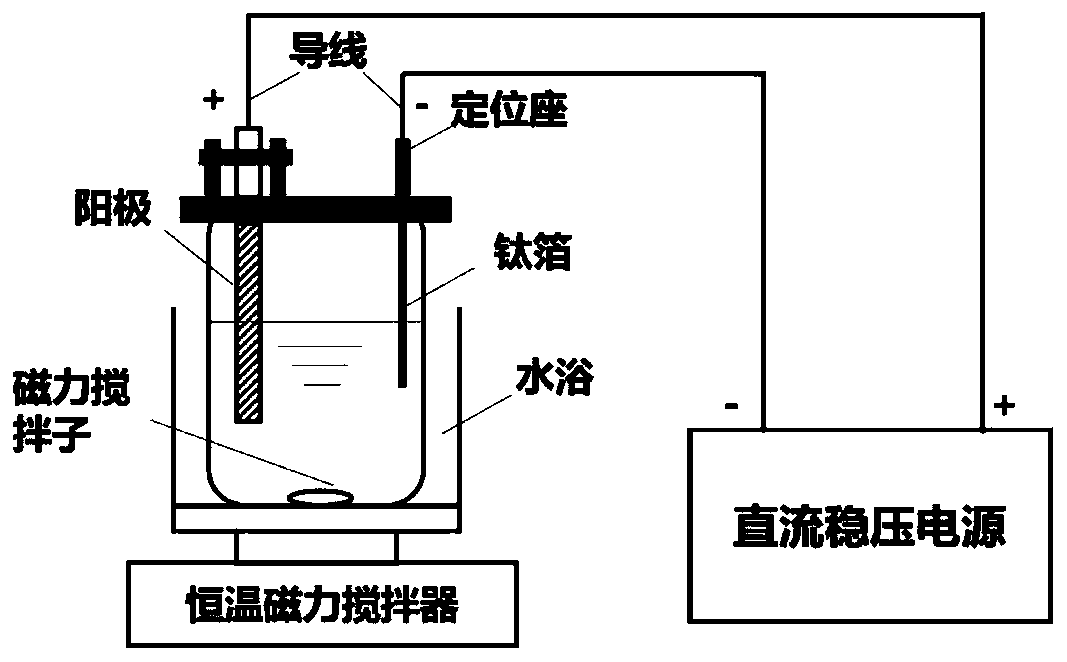 Preparation method of NiMo alloy catalyst supported by TiO2 nanotube array