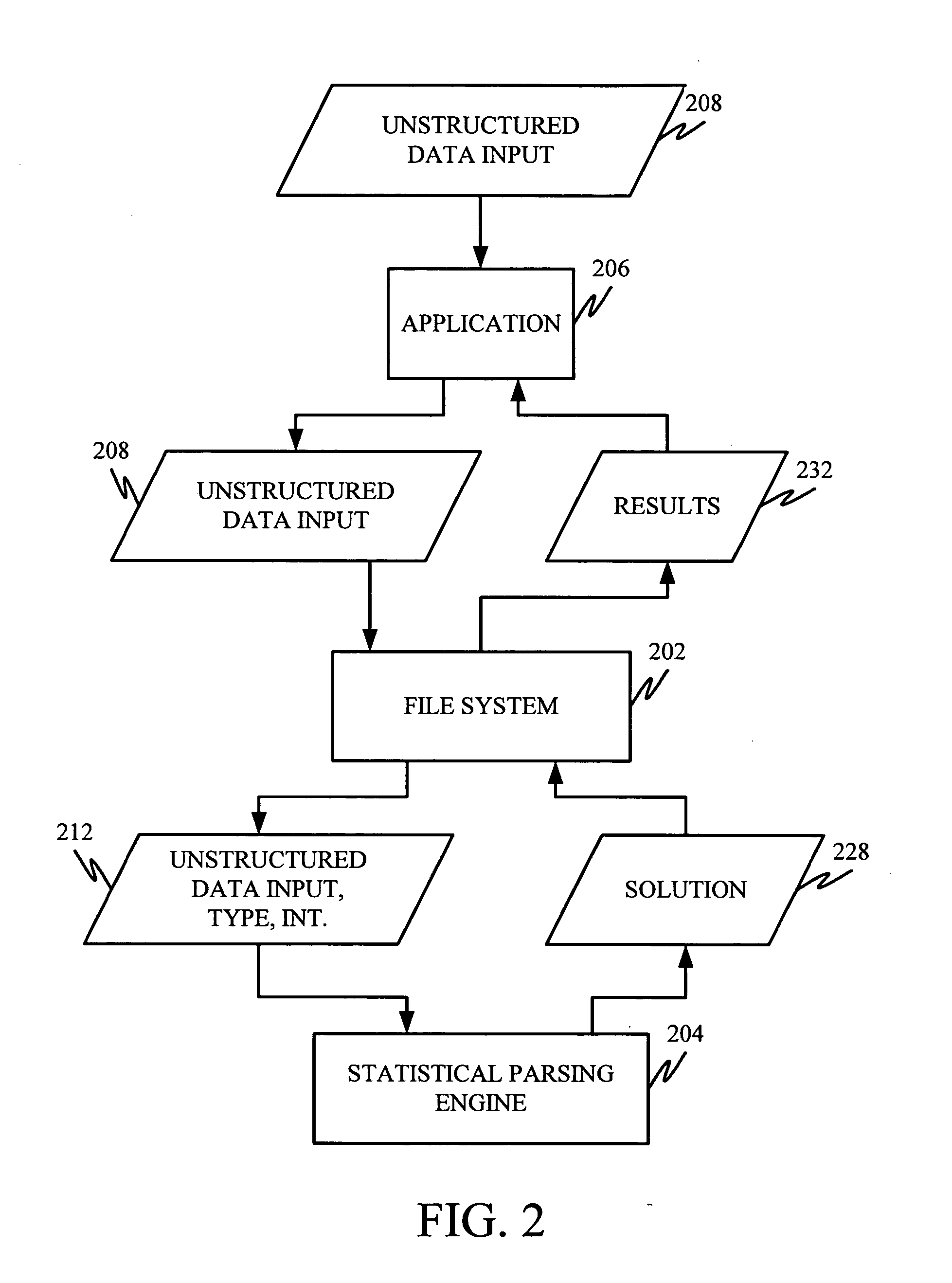 System and method for parsing unstructured data into structured data