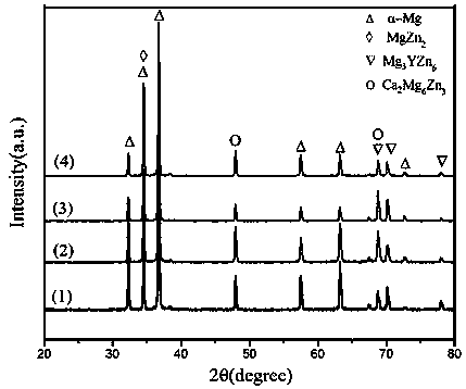 An absorbable biomedical high-strength and corrosion-resistant magnesium alloy material and its preparation method