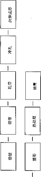 Lead-acid battery grid, polar plate and manufacturing method of grid