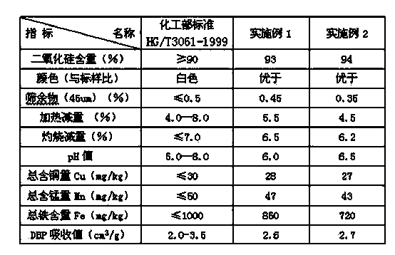 Method for producing anhydrous hydrogen fluoride and coproducing silica white from low-grade fluorine resources