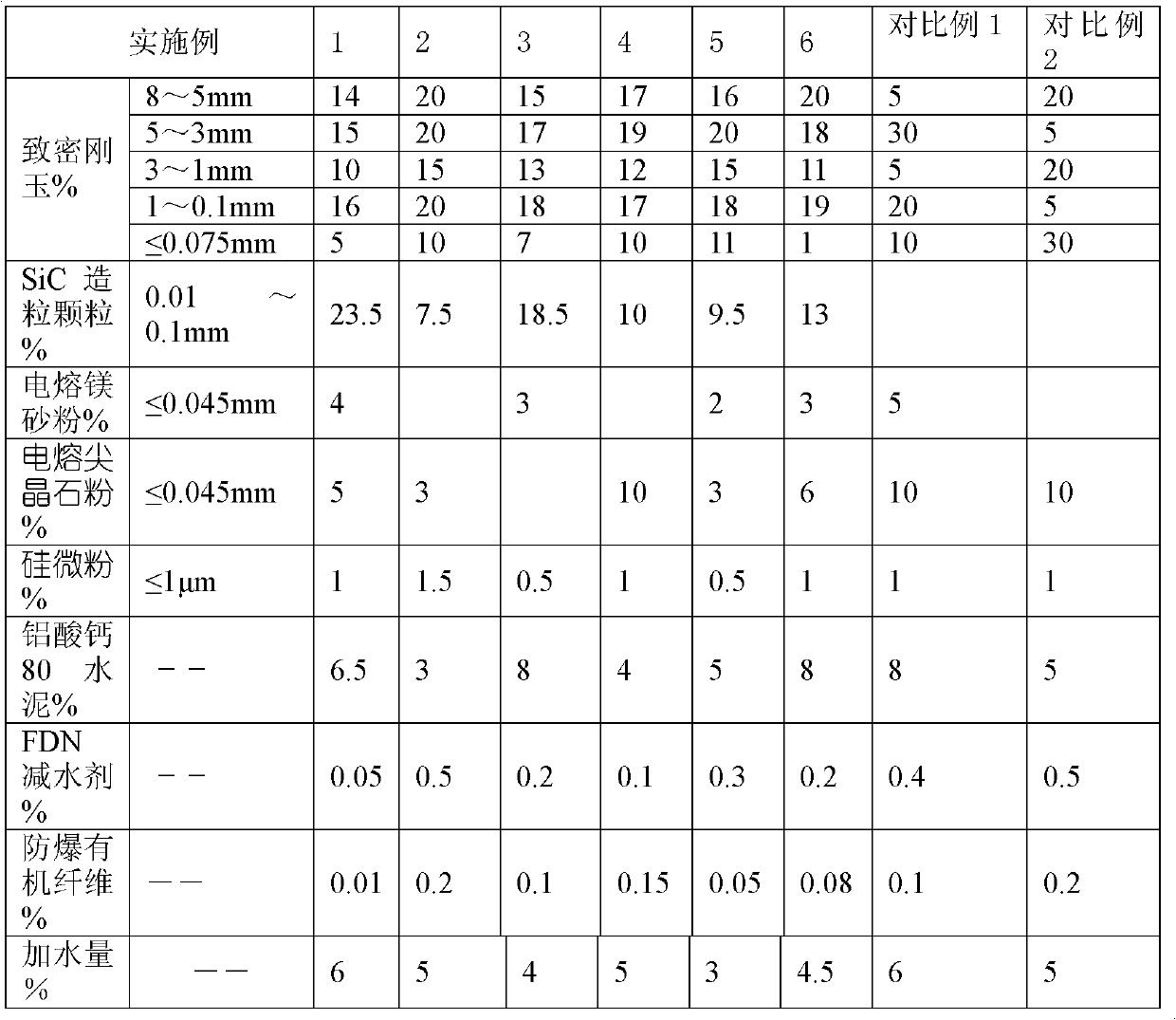 Pouring material for dip pipe of RH refining furnace