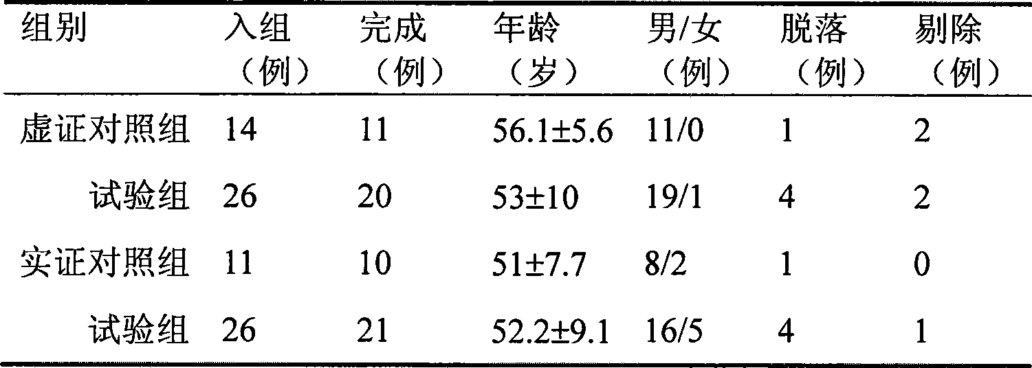 Traditional Chinese medicine external preparation capable of improving ascites due to cirrhosis and preparation method thereof