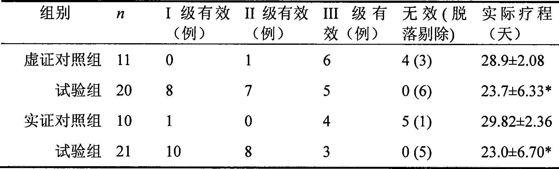 Traditional Chinese medicine external preparation capable of improving ascites due to cirrhosis and preparation method thereof