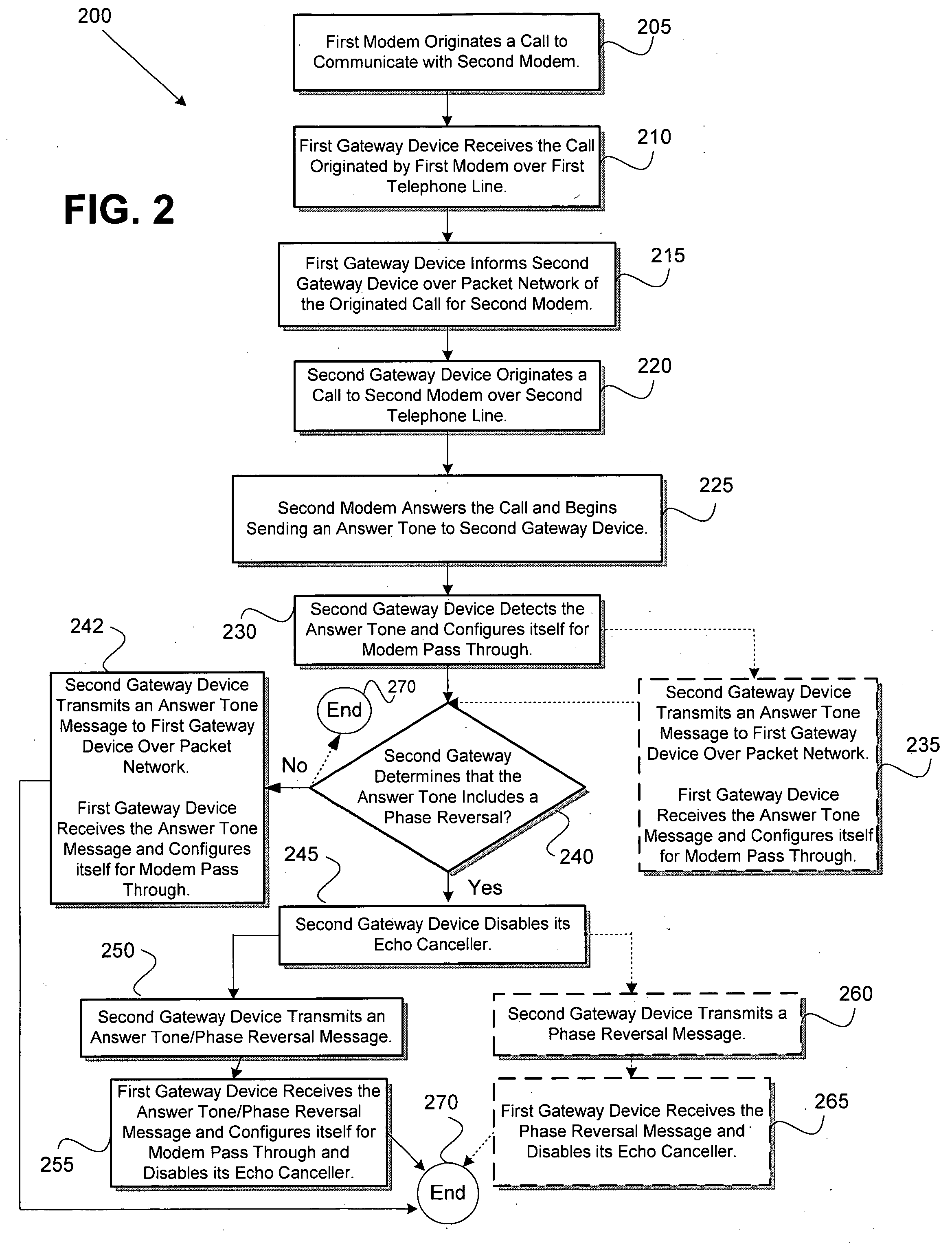 Method and system for configuring gateways to facilitate a modem connection over a packet network