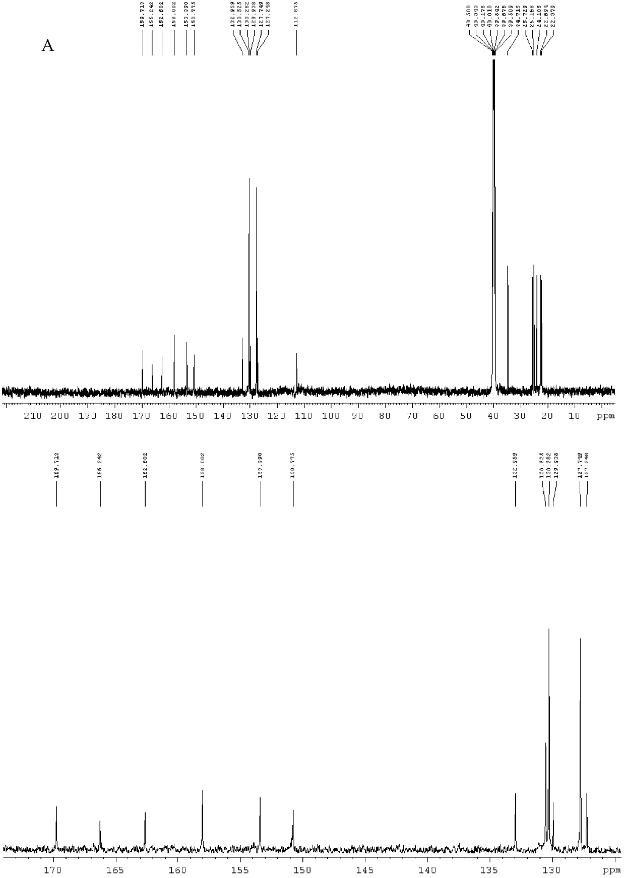 Application of moving point motor protein small molecular inhibitor to inhibition of tumor cell proliferation