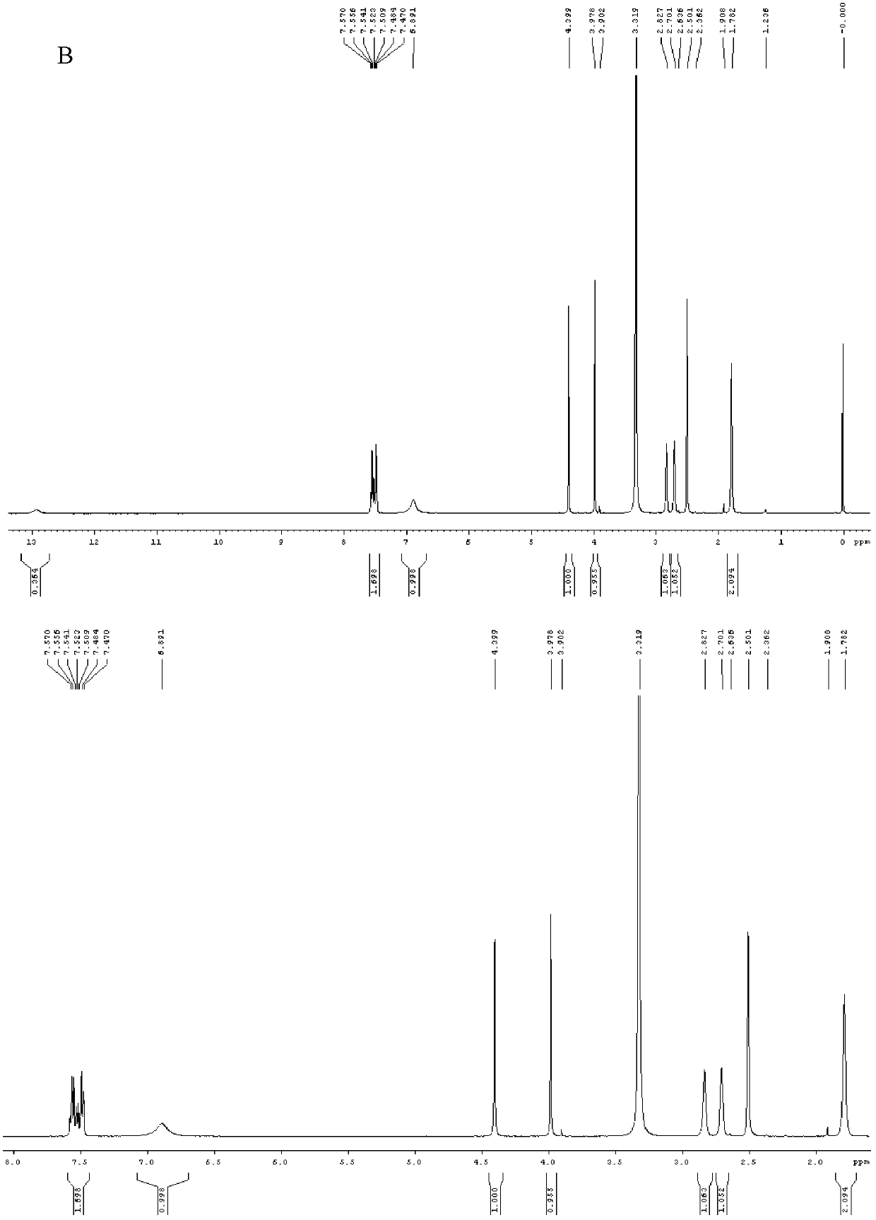 Application of moving point motor protein small molecular inhibitor to inhibition of tumor cell proliferation