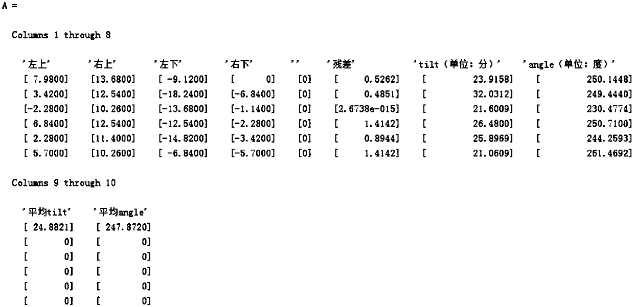 Method for testing and computing optical axis inclination of focusing camera-shooting modules