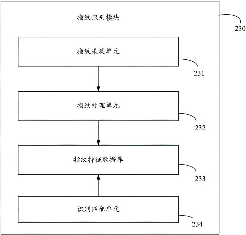 Garbage dumping and recycling system