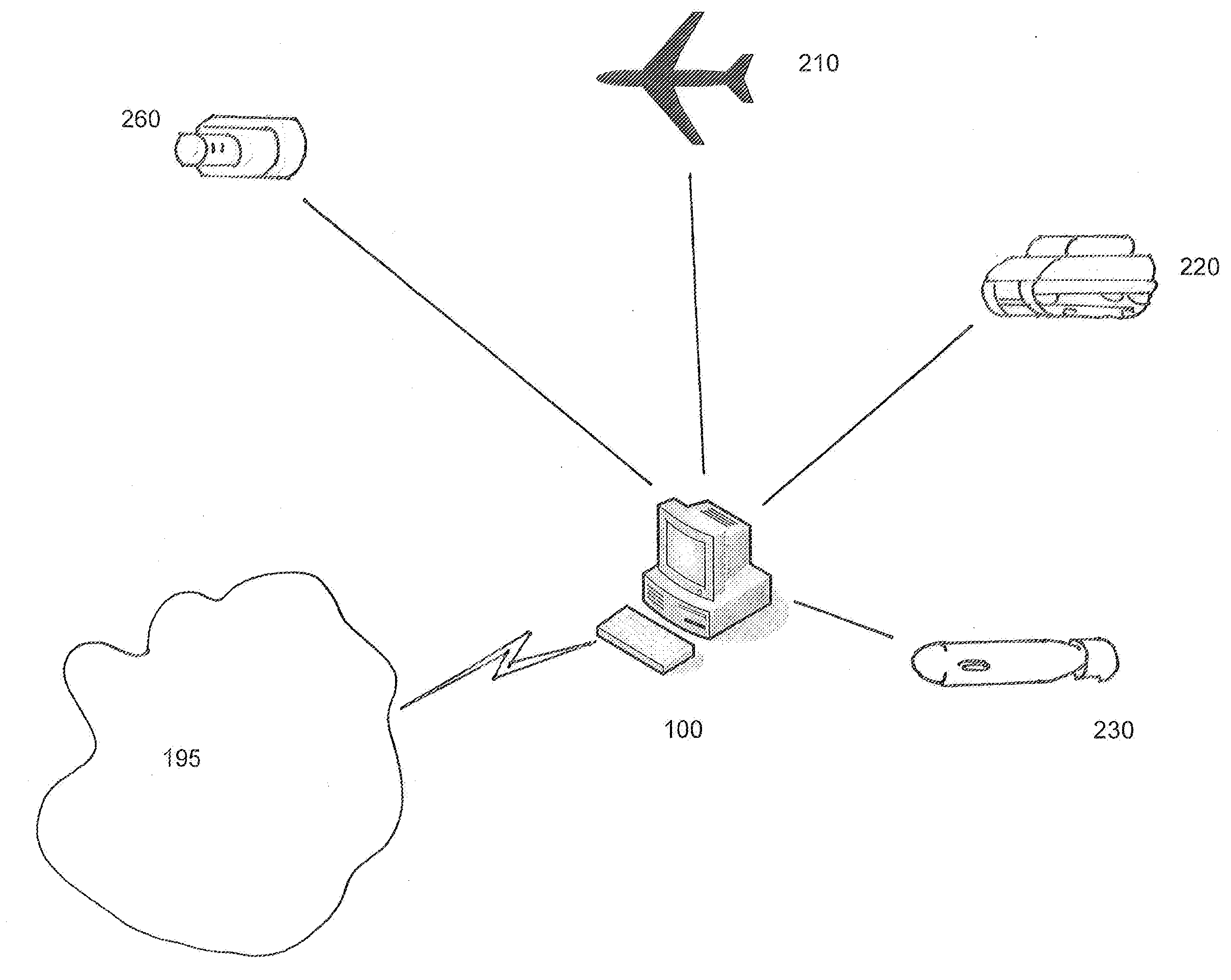 Open architecture command system