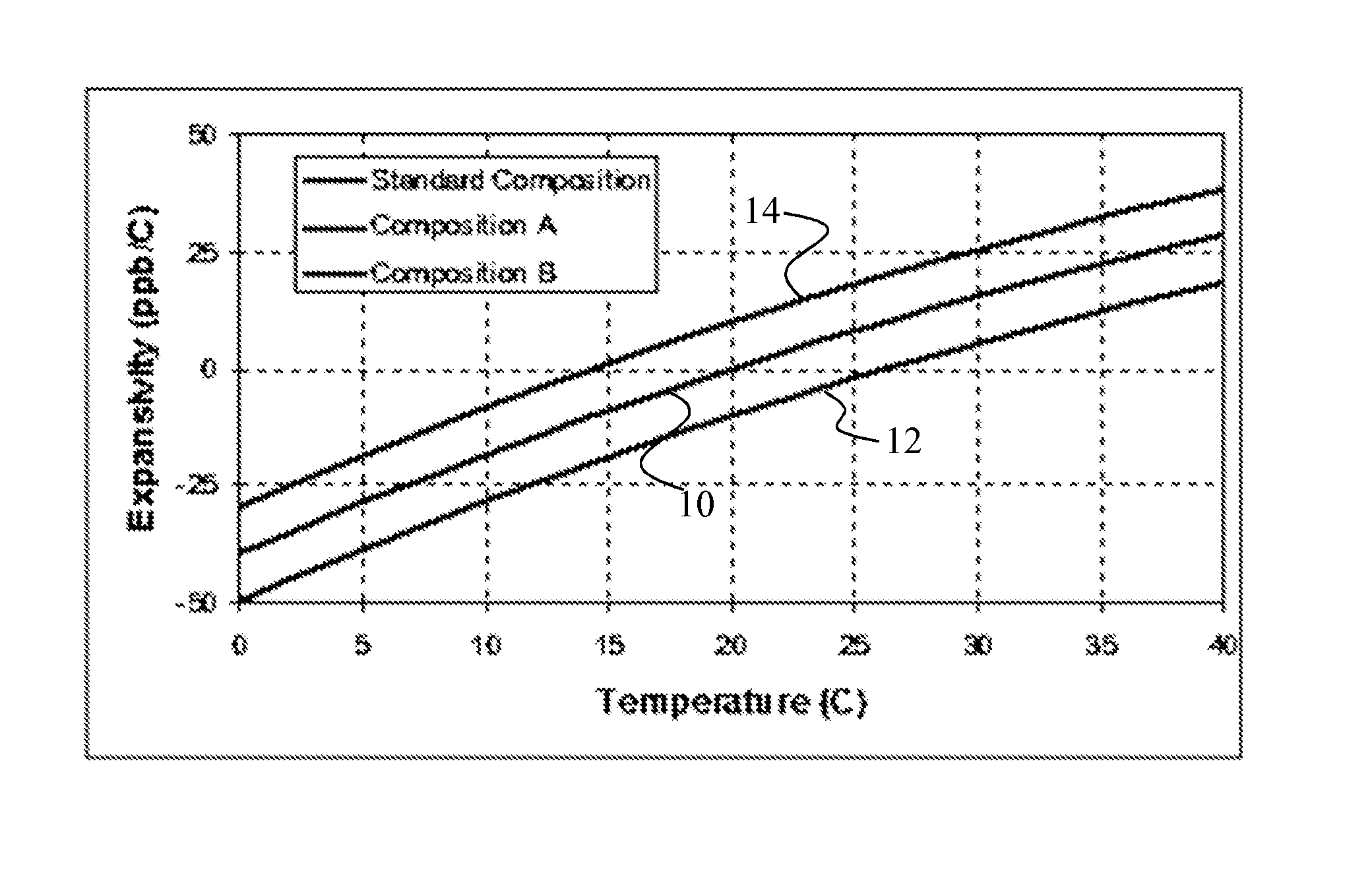 Ultralow expansion glass