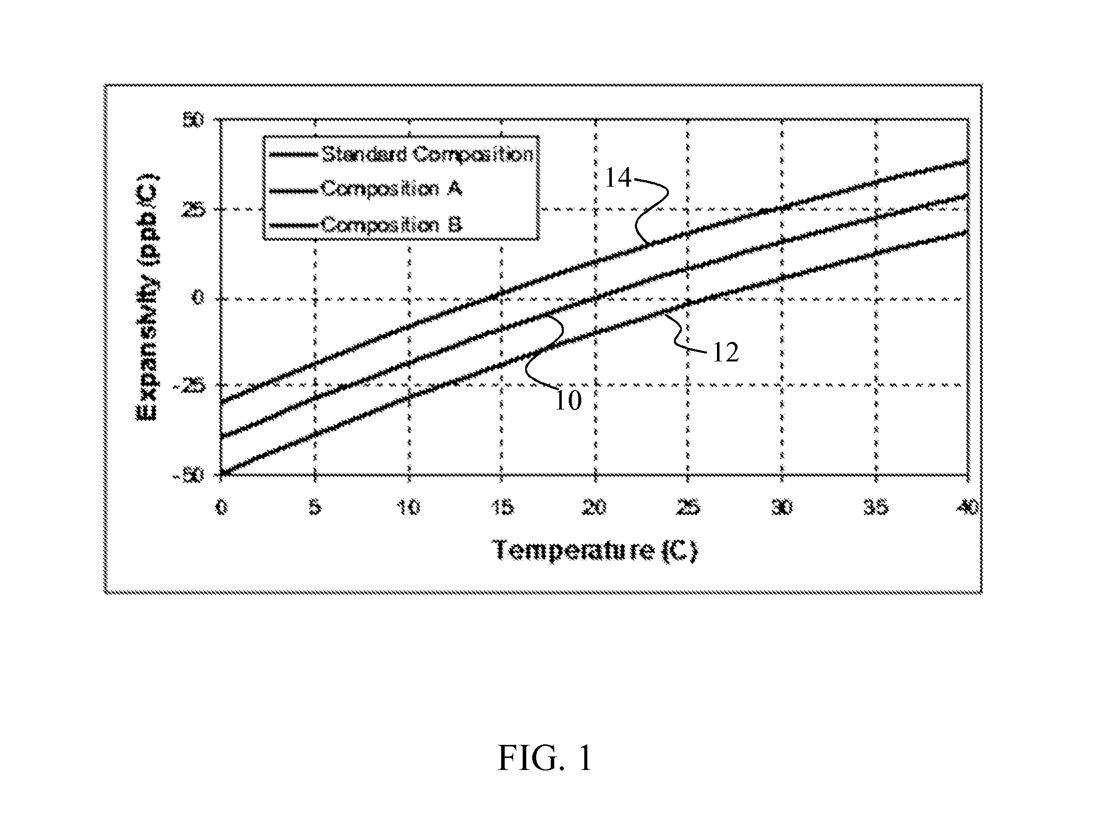 Ultralow expansion glass