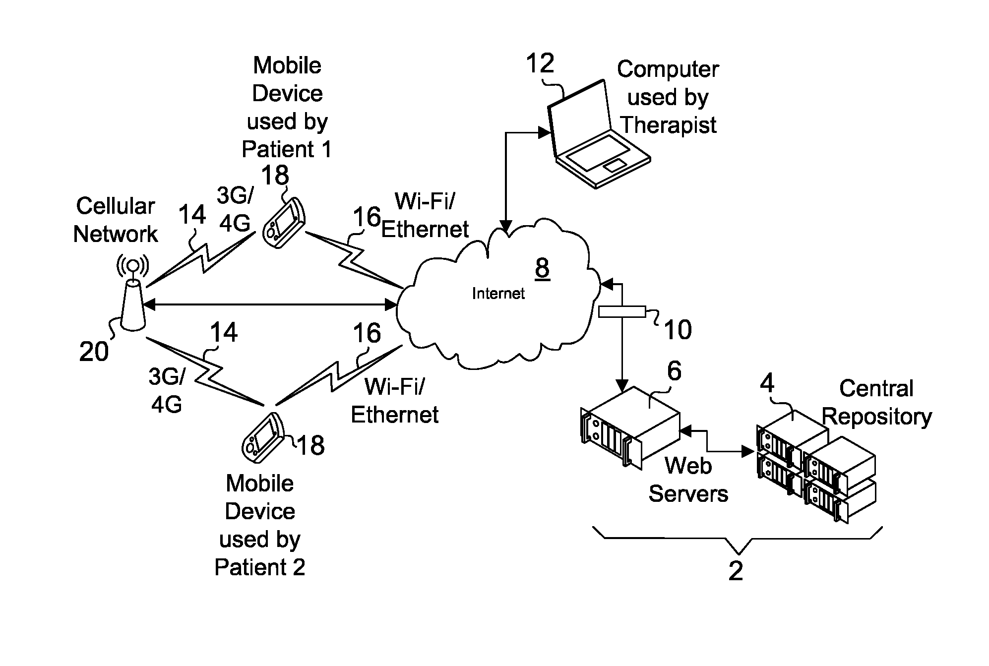 System and method for symptom based reporting