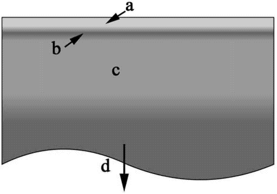 Strengthened coating in sandwich-like structure on surface of precipitation hardening stainless steel