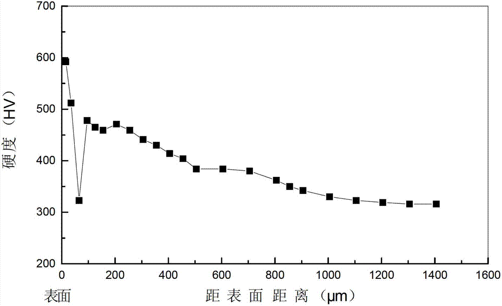 Strengthened coating in sandwich-like structure on surface of precipitation hardening stainless steel