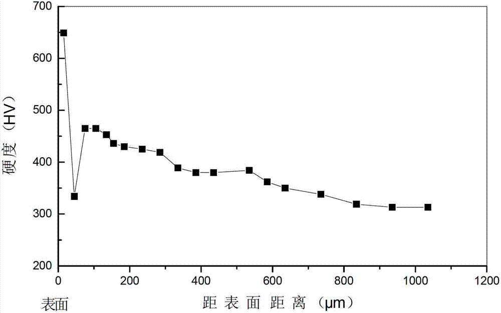 Strengthened coating in sandwich-like structure on surface of precipitation hardening stainless steel