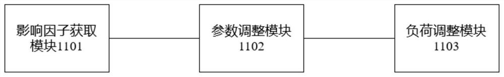 Boiler combustion optimization method and system based on AGC mode and adjustment system