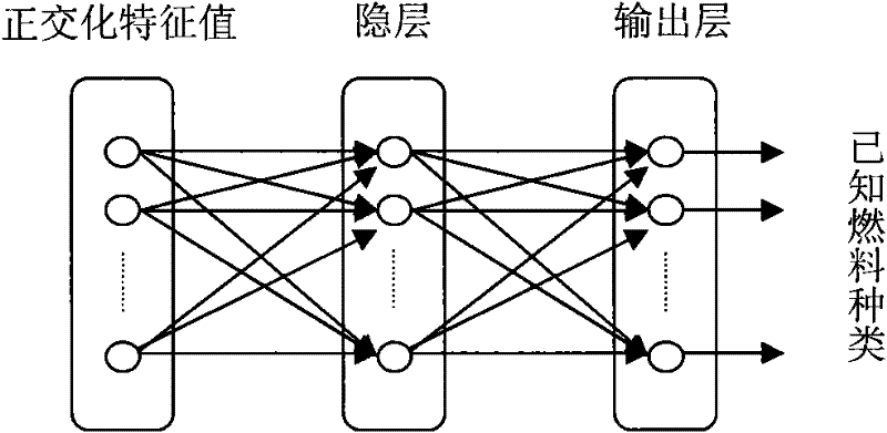 A method for on-line discrimination of fuel types based on multi-element flame detector