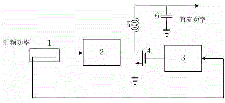 High-power and efficient radio frequency-direct current converter