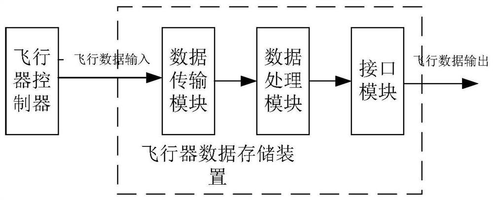 An aircraft health status management device and method