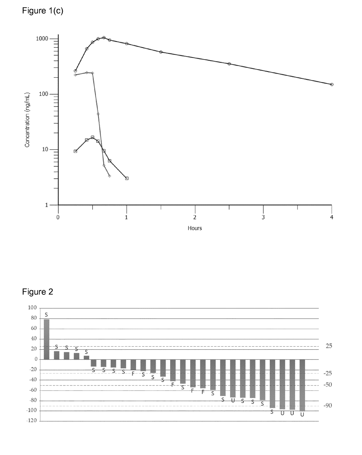 Melflufen dosage regimens for cancer