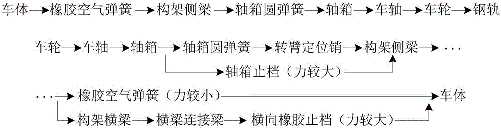 Fuzzy-intelligence-based rail car suspension system fault classification method and system